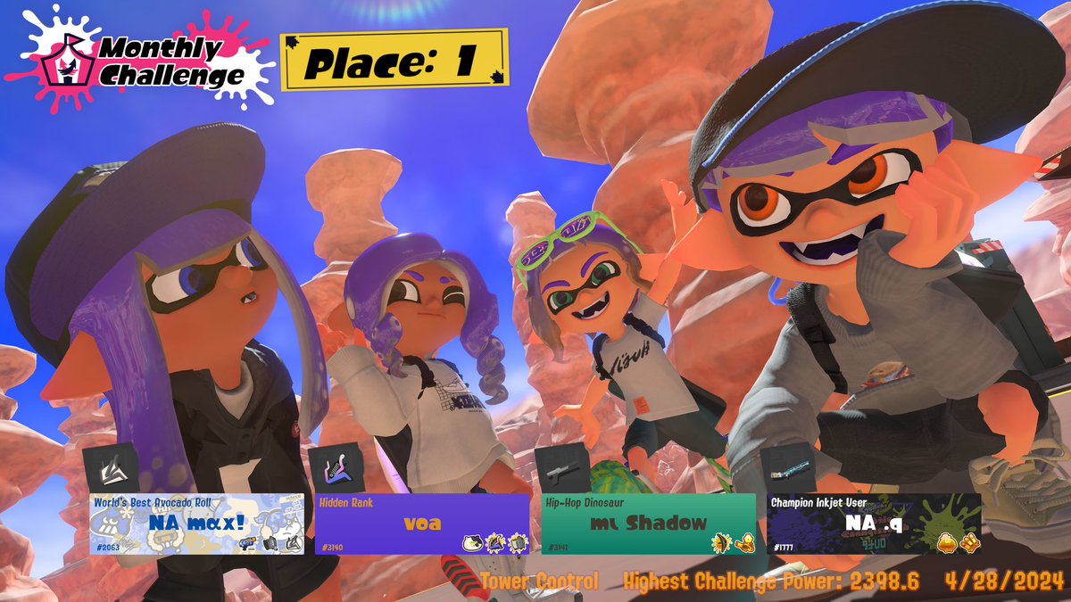 SplatoonNA's tweet photo. Challenge Team here to recognize the top North American squads from the most recent Monthly Challenge and the winner of the Average Roe Award. Congratulations! https://t.co/HJNZp20vhS