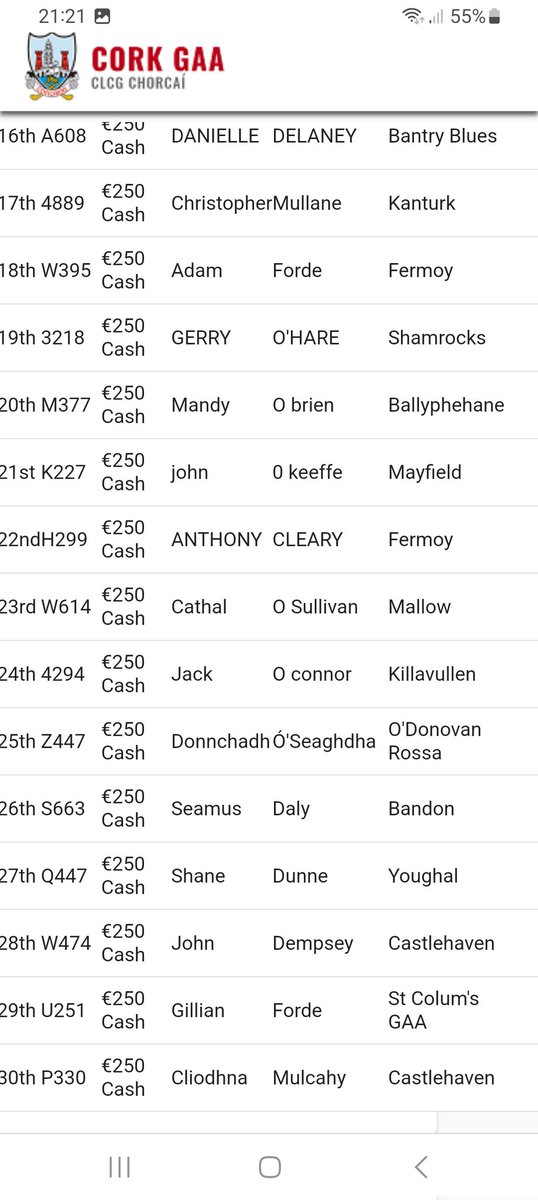 Rebels Bounty Draw April Results. Great news 3 winners for Castlehaven GAA in the Draw. Congratulations to Ciaran & Anne O Boyle € 2,000 + John Dempsey €250 and Cliodhna Mulcahy €250