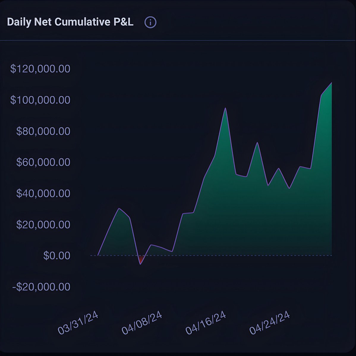 pdicarlotrader tweet picture