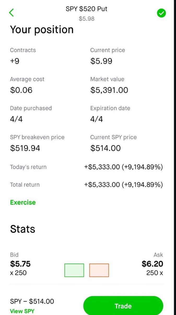 $SPY #OptionsTrading #Analytics #CrestrockAdvisors #investing #MarketUpdates