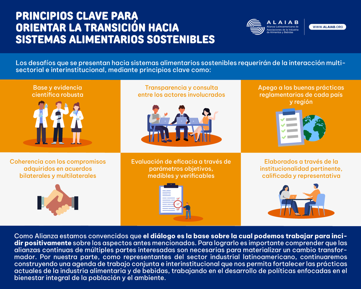 Te damos principios clave para una transición hacia sistemas alimentarios sostenibles. #CGAB #IndustriaAyB #Guatemala #SistemasAlimentarios @Cgab19 @MagaGuatemala @MINECOGT @marnguate