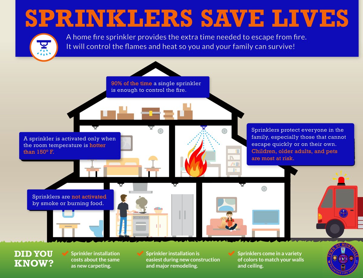 Sprinklers Save Lives

A home fire sprinkler provides the extra time needed to escape from fire .
It will control the flames and heat so you and your family can survive!

#MTVCT #Montville #MontvilleCT #CT #Connecticut 
#HomeSafety #FireSafety #FamilySafety