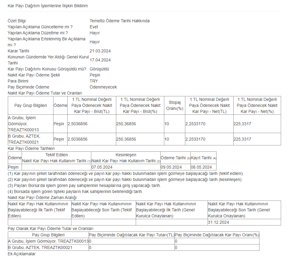 KAP: AZTEK [ ] AZTEK TEKNOLOJİ ÜRÜNLERİ TİCARET A.Ş. Kar Payı Dağıtım İşlemlerine İlişkin Bildirim #aztek #temettü