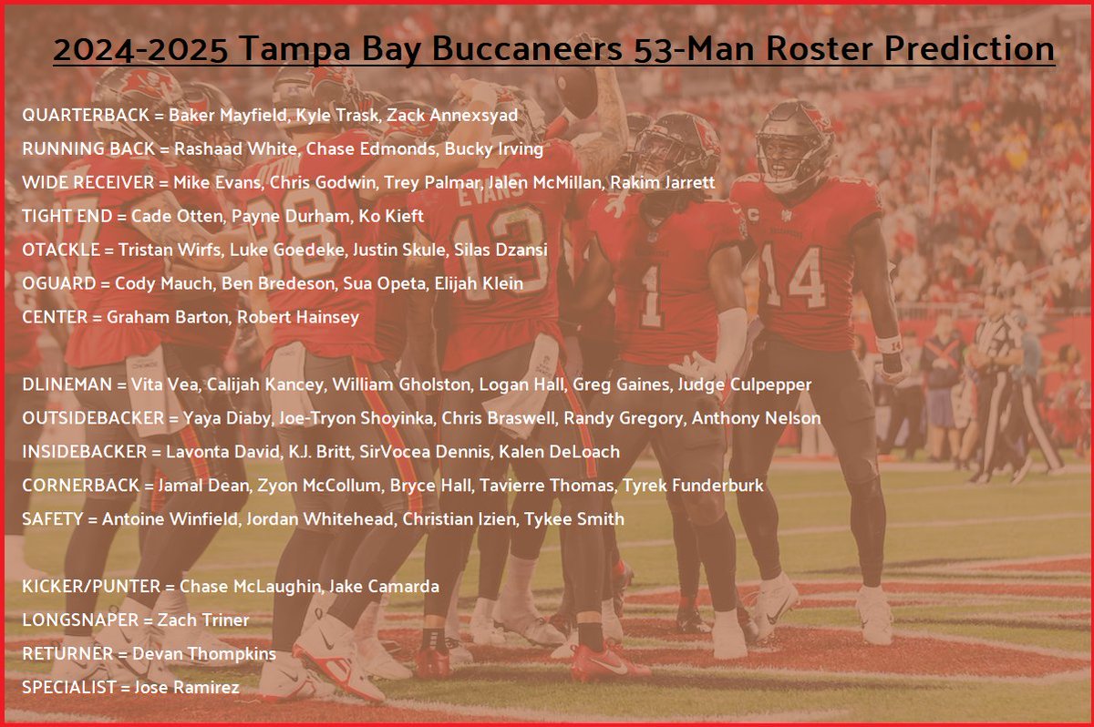 Time for a SUPER EARLY 53-man Roster Prediction for the Tampa Bay Buccaneers. Thoughts and Opinions? #Buccaneers #GoBucs #BucsNation