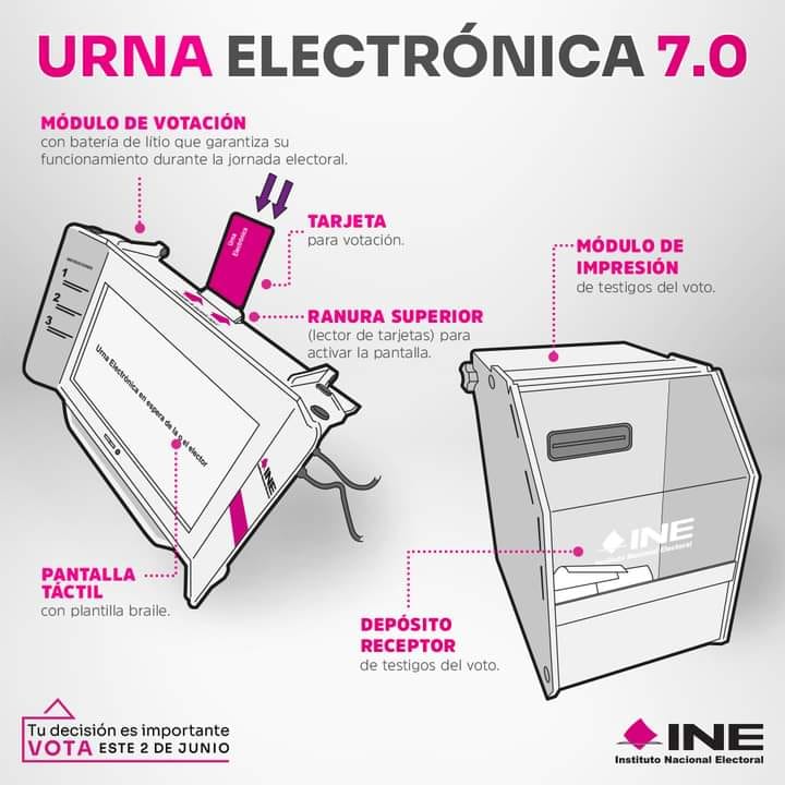 La #UrnaElectrónica 7.0 del INE se empleará nuevamente en las #Elecciones2024MX 
Con la cual se garantiza que la ciudadanía pueda emitir su voto de una forma confiable, rápida y segura.