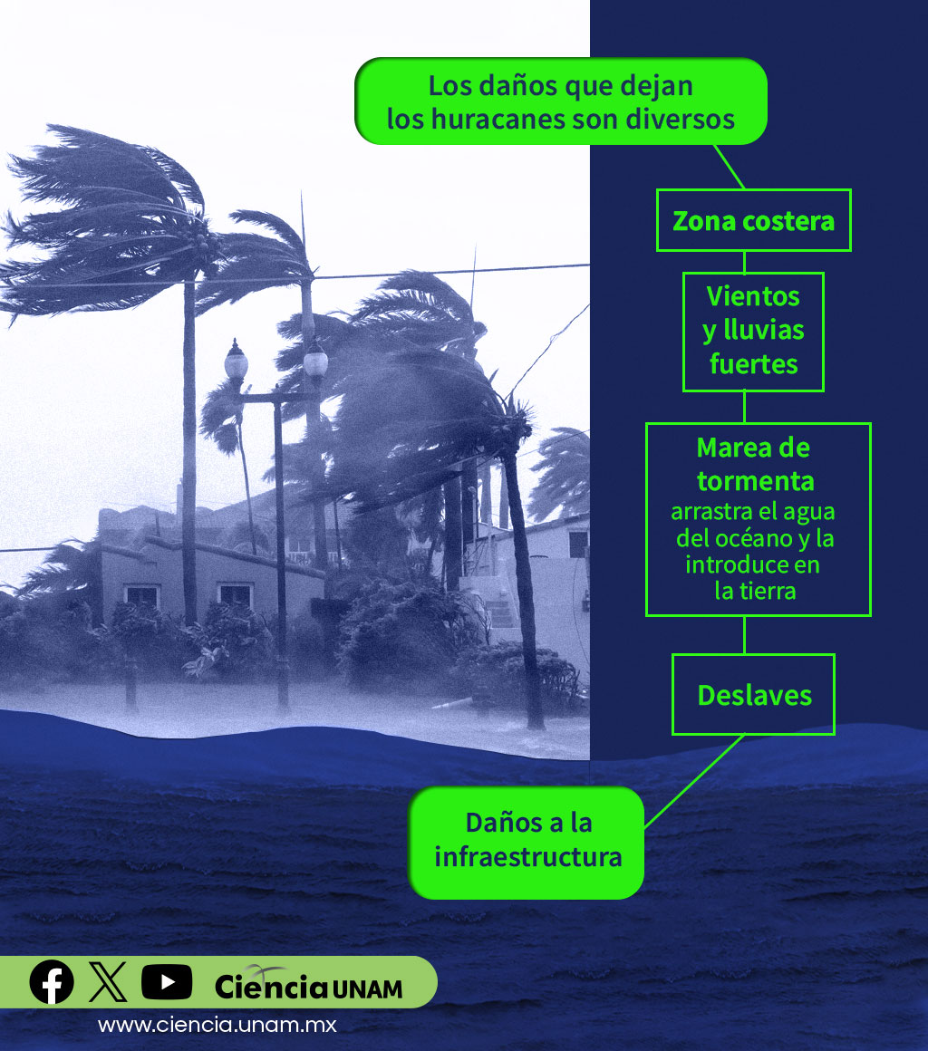 #AmbienteyNaturaleza | Se acerca la temporada de #Huracanes, fenómenos naturales de gran potencia, ¿De qué depende que sean débiles o de gran fuerza destructiva? bit.ly/3JTYDQp