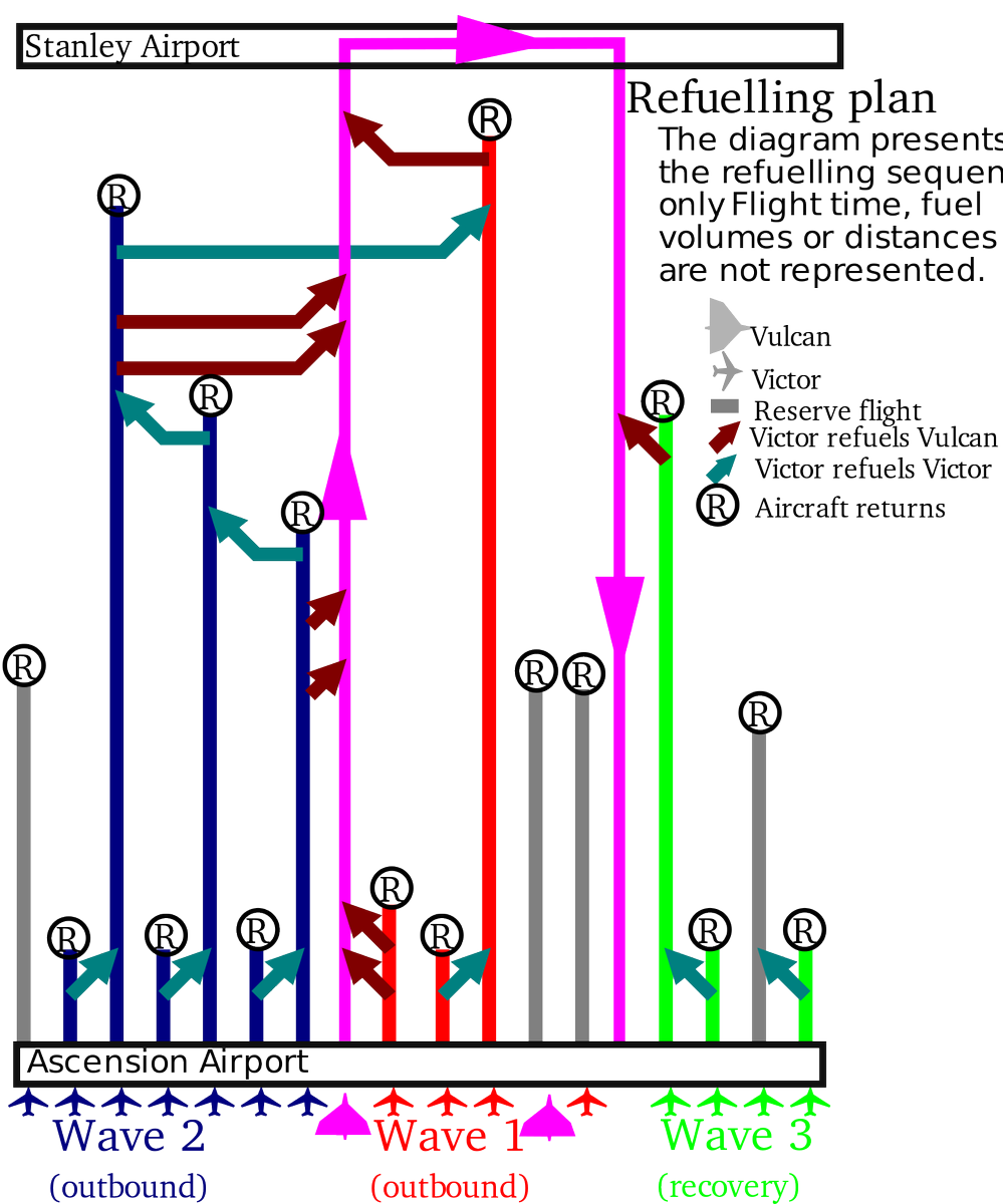 RDPHistory's tweet image. Last preparations for Operation Black Buck. It will require two Vulcans (one as backup) 13 Victors and 1 Nimrod, with 19 refuellings, 1.5 million lbs of aviation fuel and twenty-one 1,000lb bombs per Vulcan. Here is the refuelling plan: all worked out on a Casio calculator.