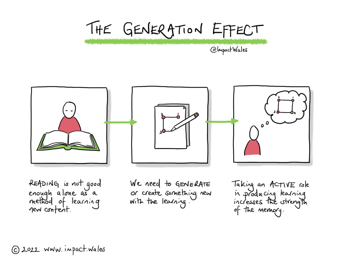 Learning is an active process. Creating something new might be: ✅a verbal response ✅a written summary ✅drawing a picture ✅sorting into a category ...and many more. How active are your learners? Professional learning for schools impact.wales