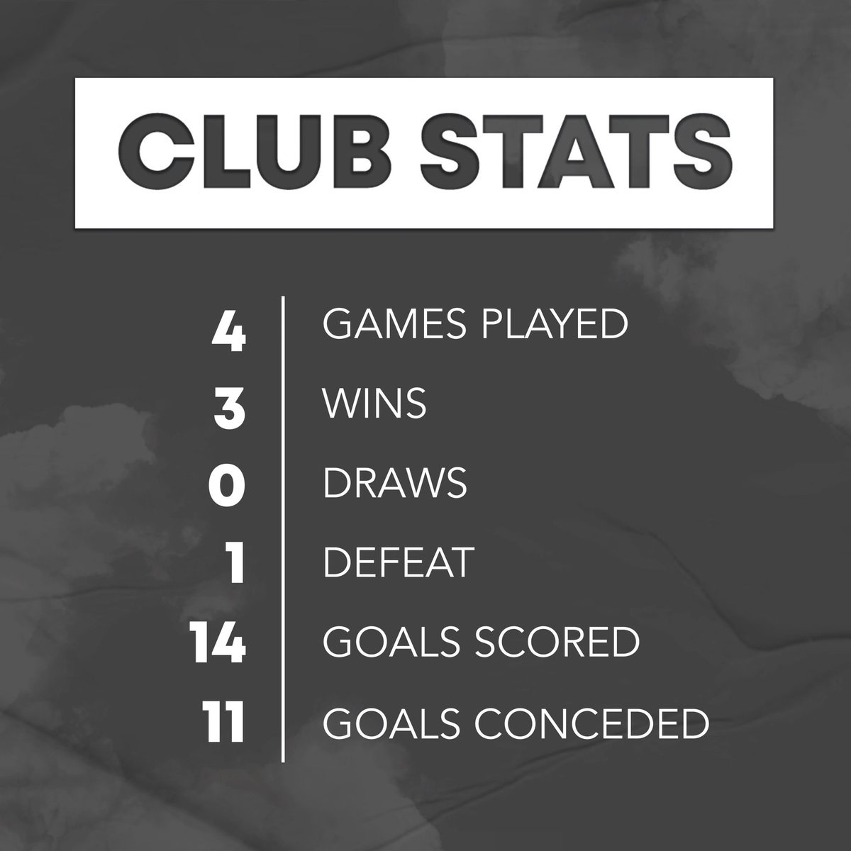 Last weekly stats of the 2023/24 season👏🏼

However, the hockey still continues as summer league starts this week🏑☀️

#Witney #Hockey #WitneyHockey #WitneyHockeyClub #OxfordHockey #EnglandHockey #FieldHockey #Oxfordshirehockey