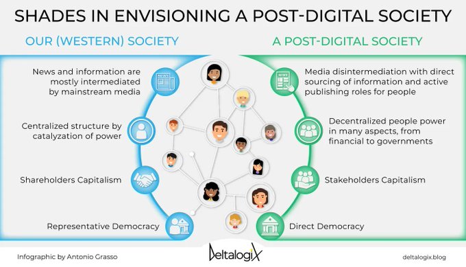 Navigating the Post-Digital Era: From Democratization to a New Capitalist Model. Read the article on @deltalogix blog > bit.ly/42xfvDc and subscribe to the newsletter > bit.ly/3BGyVII rt @lindagrass0 #DigitalTransformation #Tech #Innovation