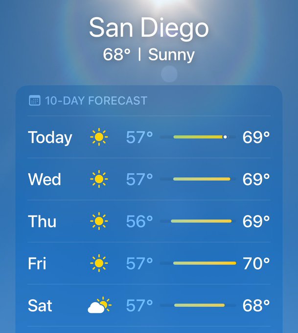 if I still lived in san diego this would be the time of year where I’d spend my entire day at the beach