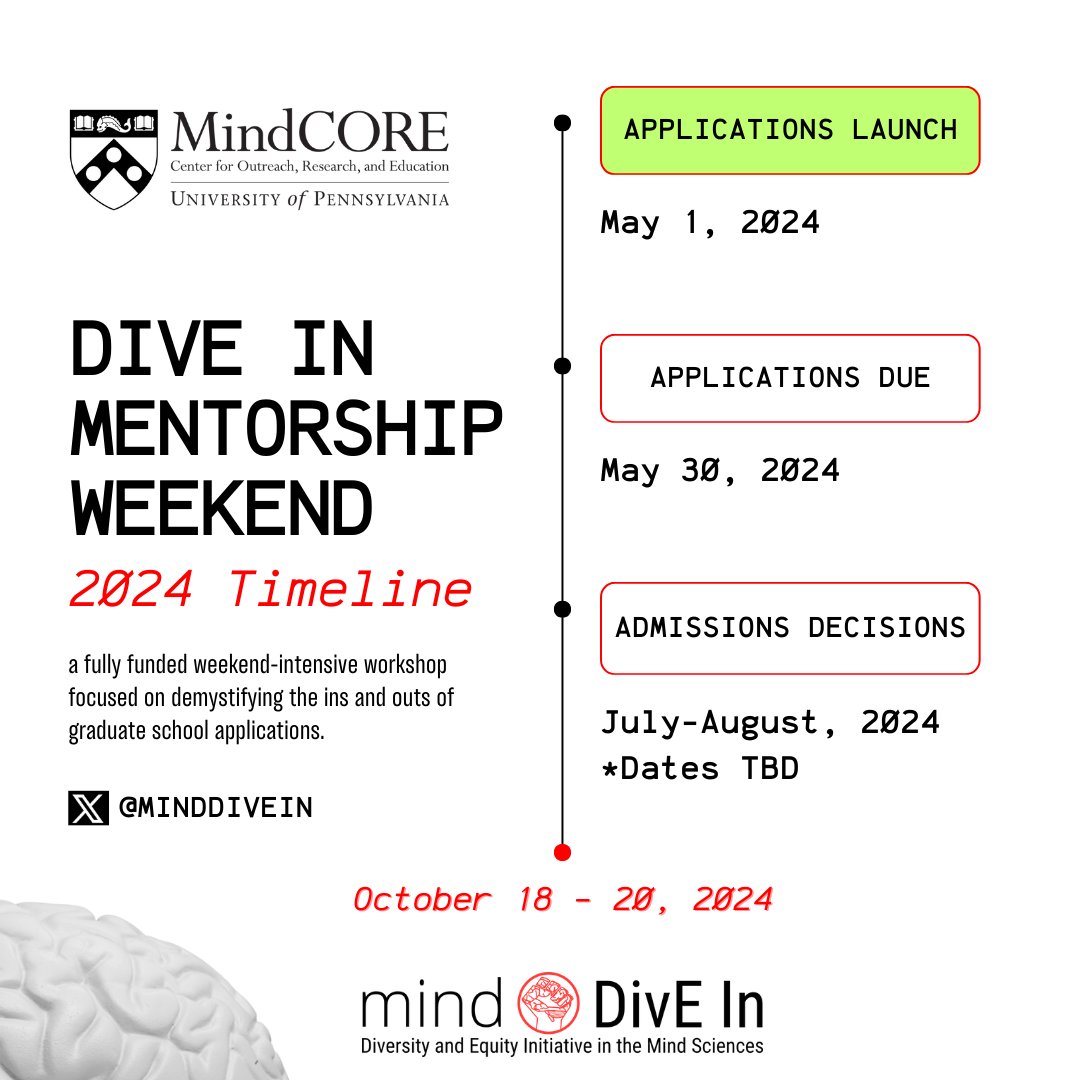 Applications for our @PennMindCORE DivE In (Diversity and Equity Initiative in the Mind Sciences) Mentorship Weekend (Oct. 18-20) launch tomorrow, May 1st! Here's our timeline of important dates so you don't miss out on a great opportunity🧠 #minddivein #AcademicChatter