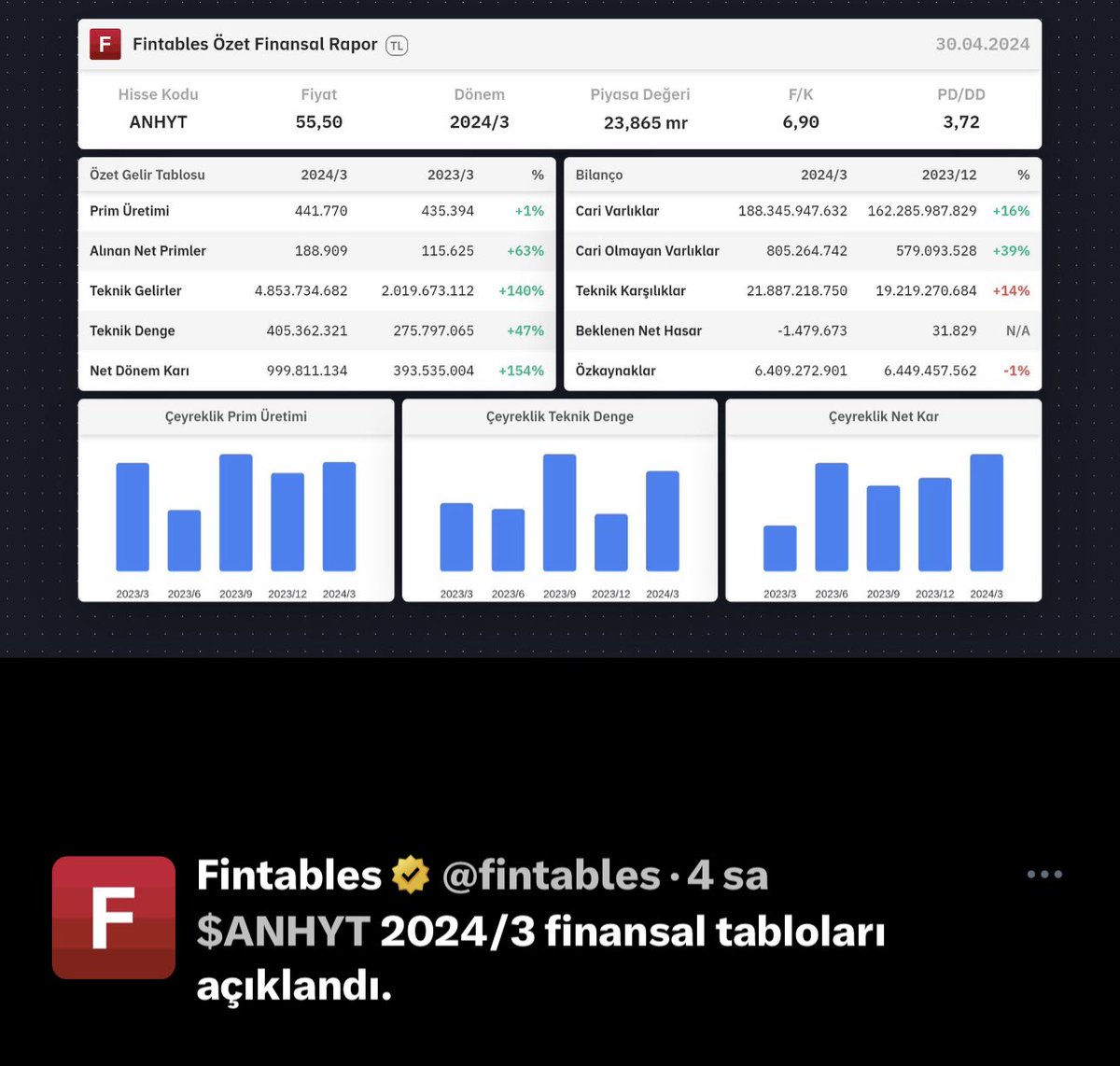 #Anhyt ; ne dediysek o ✍🏻(ytd)