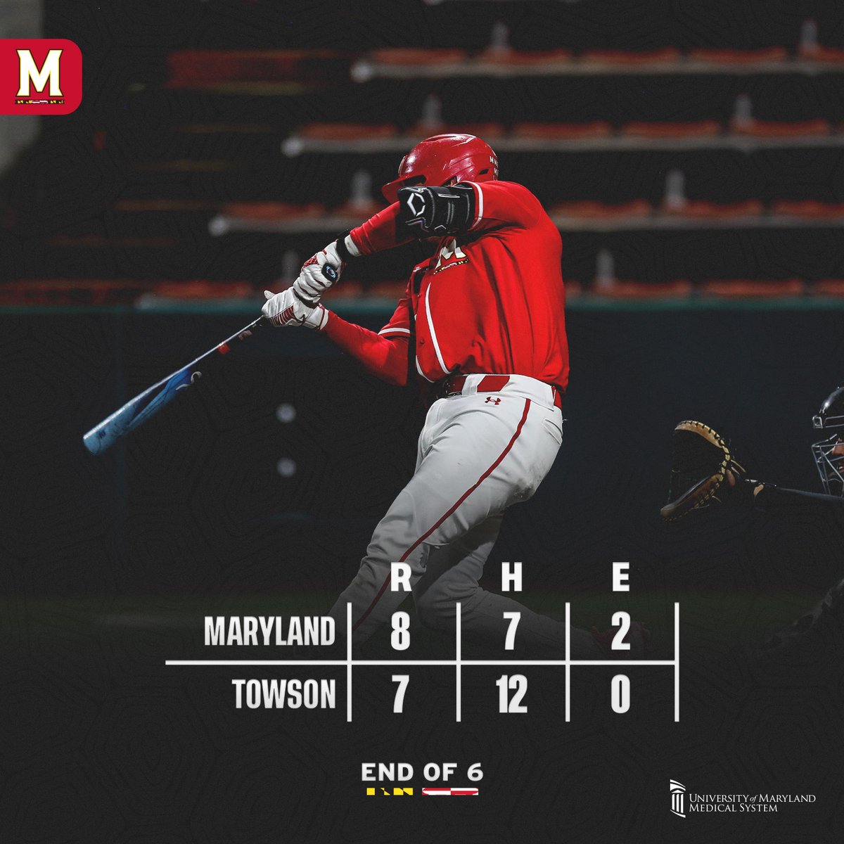 Terps lead after six innings #DirtyTerps