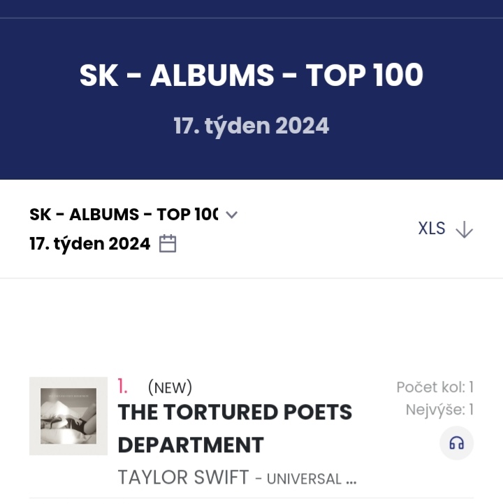 🇸🇰| 'The Tortured Poets Department' de @TaylorSwift13 debuta en el #1 de ČNS IFPI Slovak Albums Chart en Eslovaquia. — Mientras que 'Fortnight' feat. Post Malone debuta en el #8 de top singles chart.