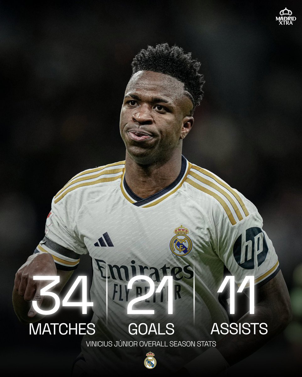 Vinicius Jr this season. 

Absolutely incredible.