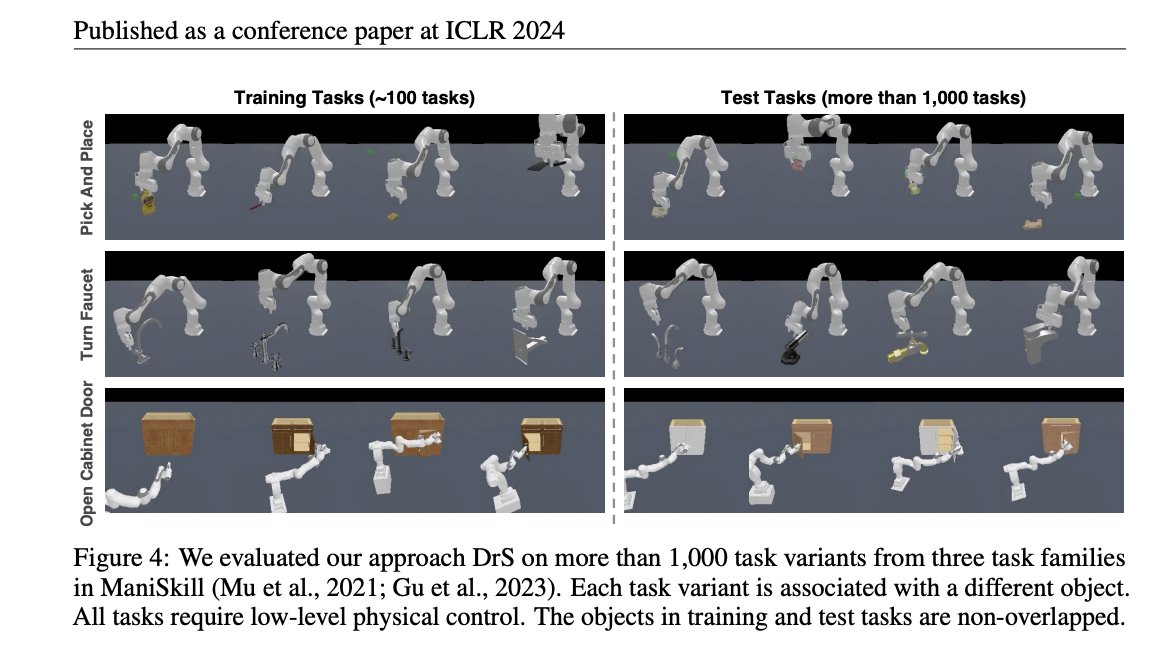 #Researchers at @UCSanDiego Propose #DrS: A Novel #MachineLearning Approach for Learning Reusable Dense Rewards for Multi-Stage Tasks in a Data-Driven Manner #ML #data #ReinforcementLearning #RL #adversarialImitationLearning #AIL #algorithms buff.ly/3JIjPrY