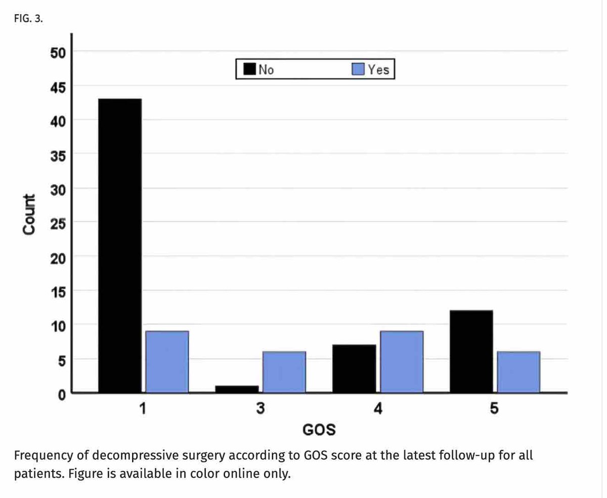 #OnlineFirst: Clinical, radiological, and laboratory factors associated with mortality and functional outcomes in pediatric patients presenting with intracranial gunshot wounds. thejns.org/pediatrics/vie…