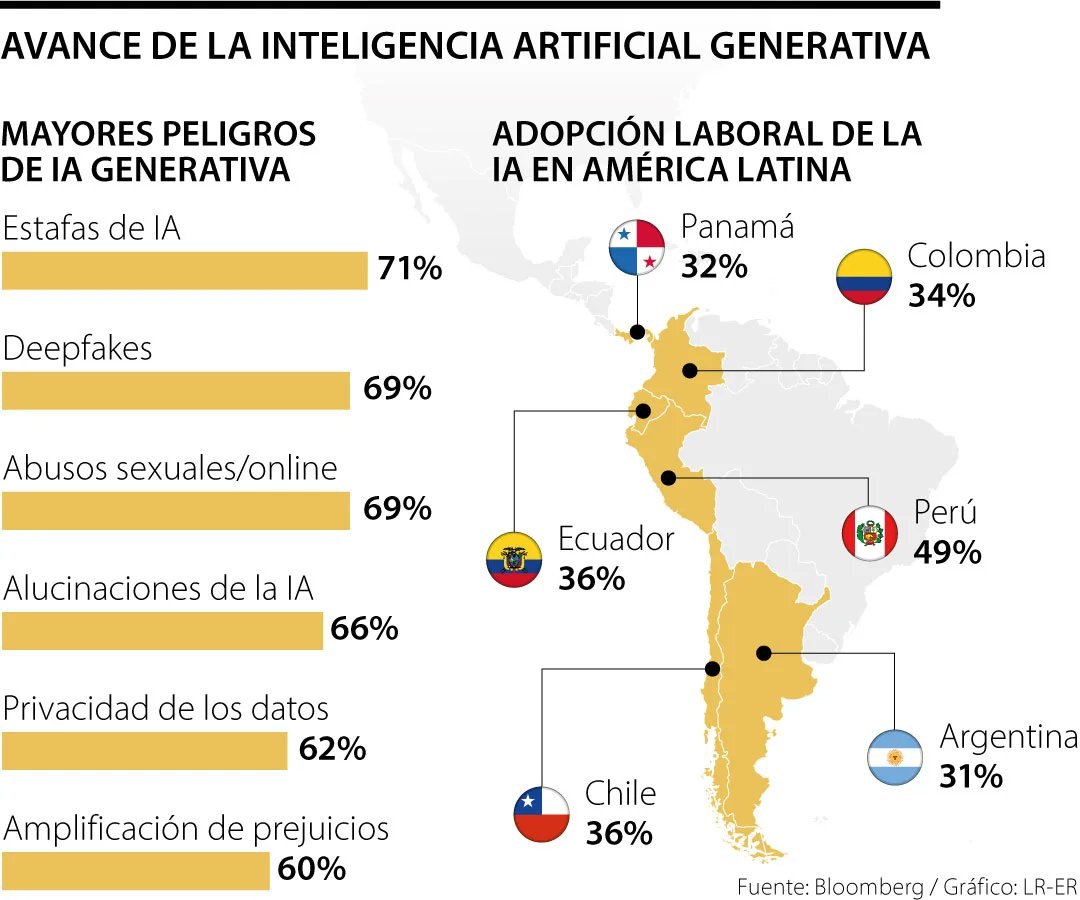 Mauricio Lizcano (@mauriciolizcano) on Twitter photo ¡Lo estamos logrando! Colombia entre los países con mayor Inteligencia Artificial generativa.
<a href="/larepublica_co/">Diario La República</a>
larepublica.co/globoeconomia/… ¡Lo estamos logrando! Colombia entre los países con mayor Inteligencia Artificial generativa.
<a href="/larepublica_co/">Diario La República</a>
larepublica.co/globoeconomia/…