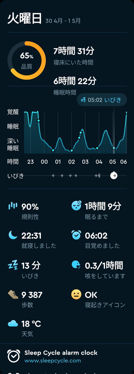 おはよう
#今日も生きてる
#sleepcycle