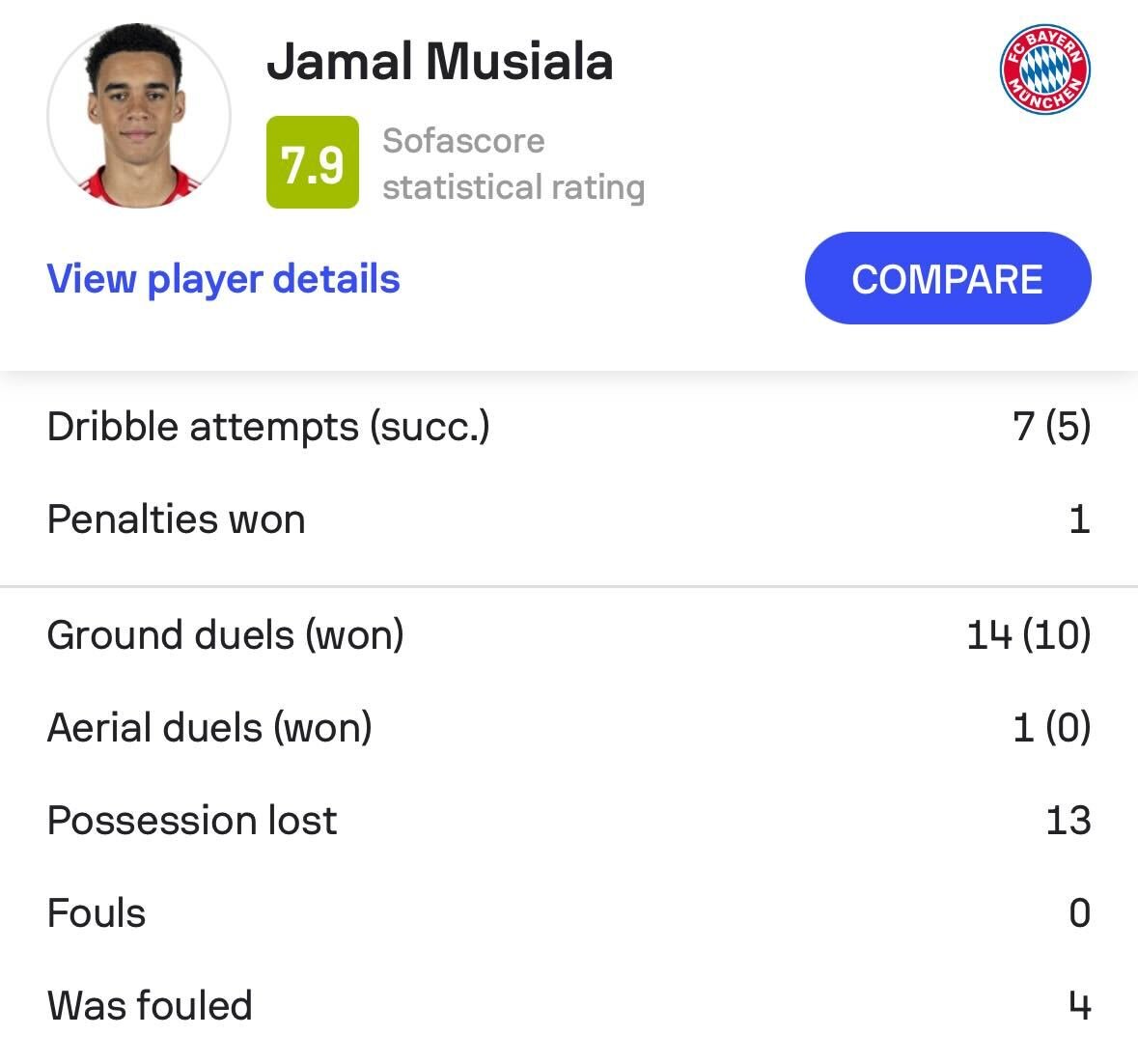⚠️ | QUICK STAT Jamal Musiala in #FCBRMA tonight: • Most successful dribbles • Most duels won • Most fouls suffered He was a nightmare for Real Madrid's defenders all over the pitch. ⚡️ #UCL