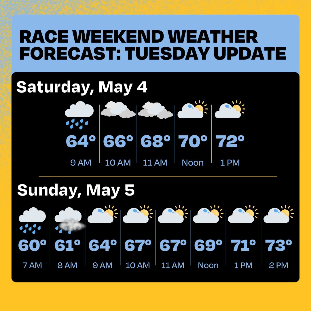 'The best chance of rain has now slid to Friday. While it looks like just some drizzle or VERY light rain in place for the marathon I would also caution that we can still see a 'wave' impacting the marathon.' - @ronsmileywx!
