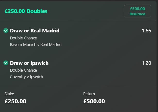 BOOOM!!🔥🔥 Our double your money max bet is a winner!🥳