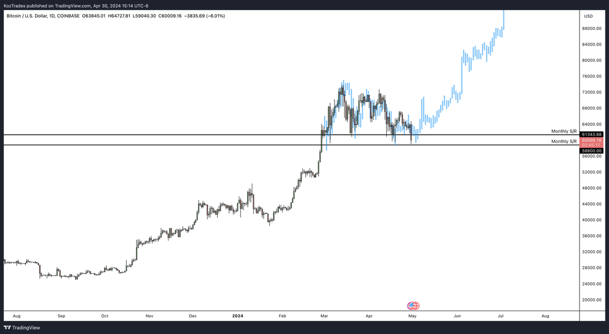 wyd if the jan 2021 fractal plays out?