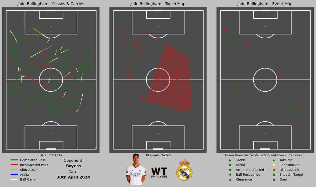 Jude Bellingham action map for Real Madrid tonight!