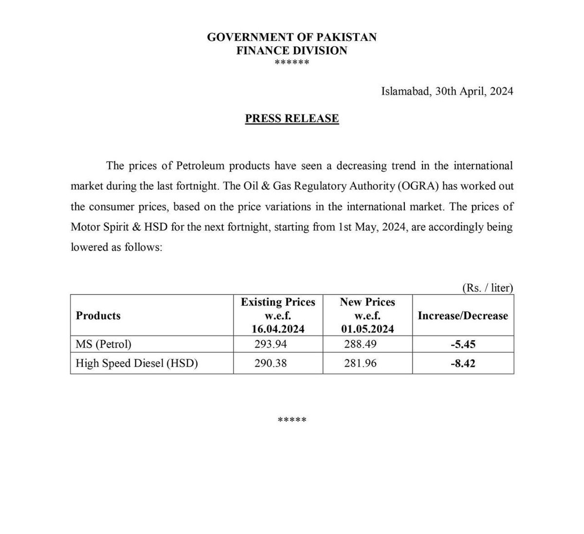 Great news! Petrol prices slashed by 5 rupees per litre and diesel by 8 rupees per litre. A welcome relief for consumers. Kudos to the authorities for this much-needed reduction. #PetrolDieselPrice #Pakistan