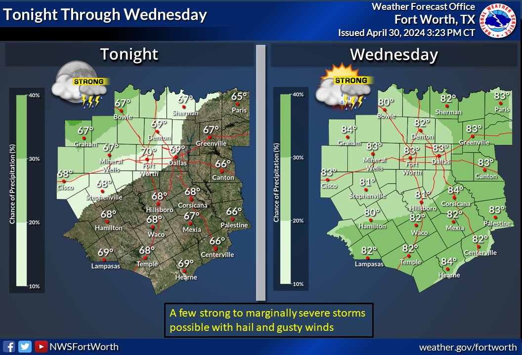 There is a low chance of storms across the northwest tonight. A few strong to marginally severe storms will be possible with hail and gusty winds. Storm chances will increase slightly region-wide on Wednesday. Highs Wednesday will be in the lower and middle 80s. #ctxwx #dfwwx