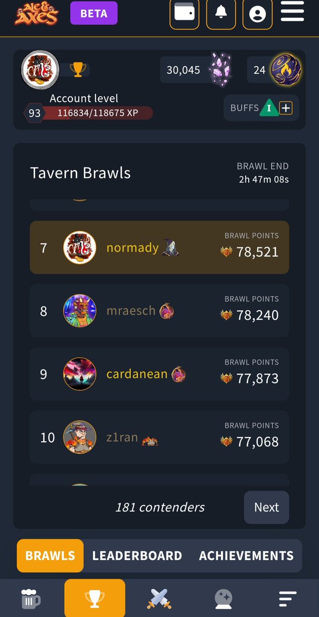 It seems that I will finally make the top 10 in Tavern Brawls after 7 months 💪 this month was really fun and very competitive in the top, especially top 3. Let's the new month and battle for new prizes begin! @TavernSquadNFT #AleAndAxes #Cardano
