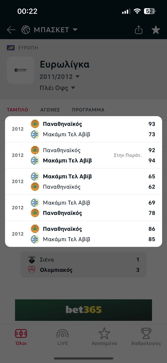 Αρα πάμε για επανάληψη του 2012; Ας είναι… ☘️ #paobc