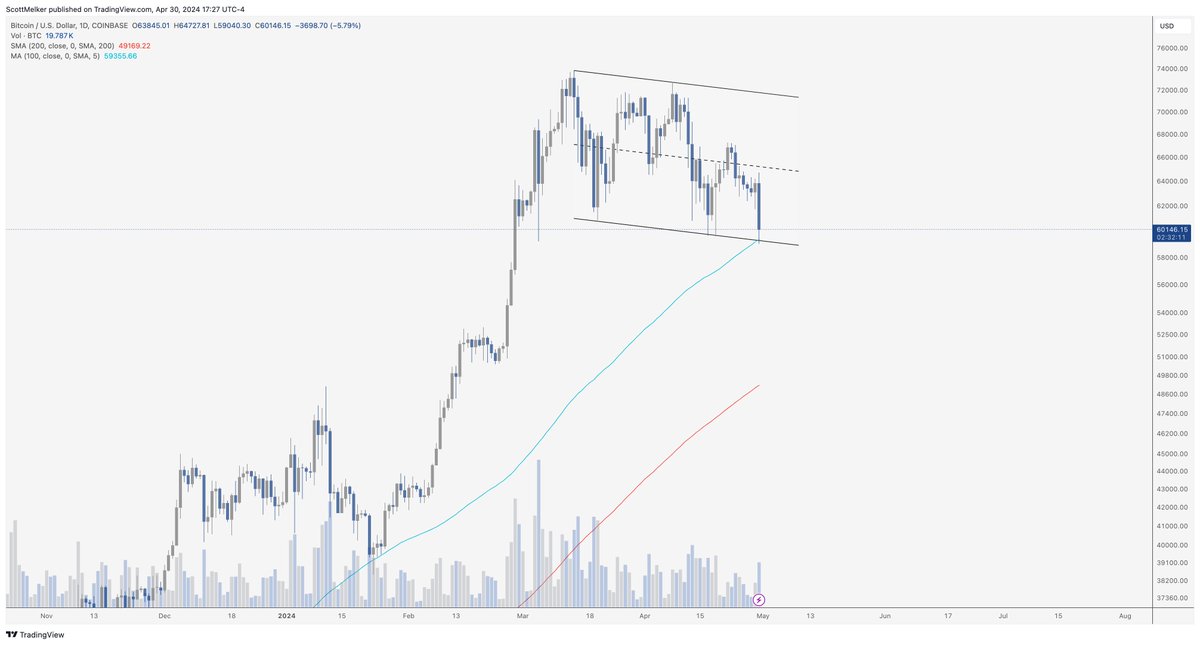 The Wolf Of All Streets tweet media