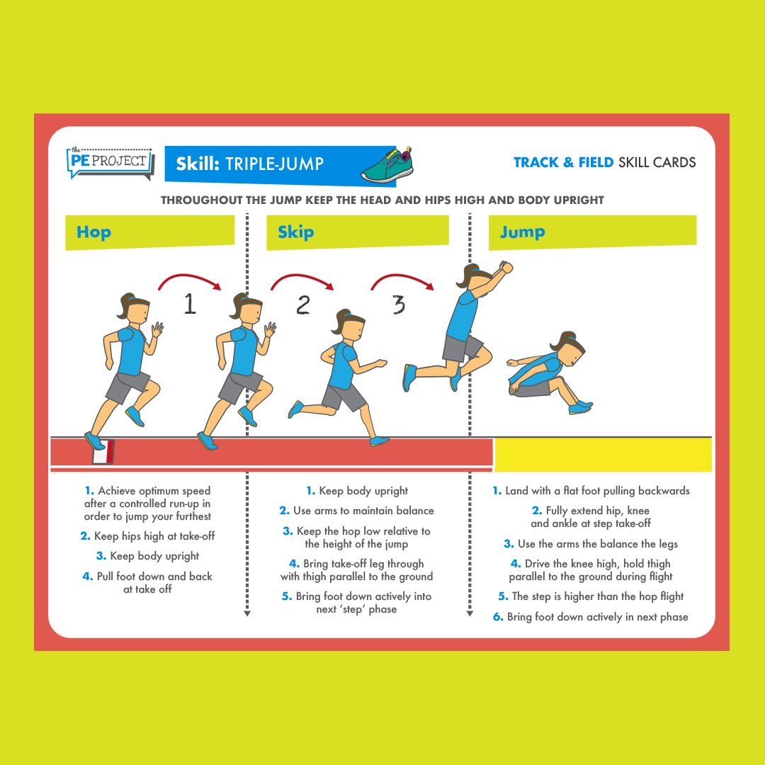 Make teaching #trackandfield/#athletics
simple! Check out our FREEBIE sample pack for student friendly diagrams and teaching points. Available at: teacherspayteachers.com/Product/FREE-T…  #PhysEd #physicaleducation #education #peteacher