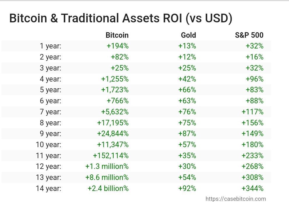 BitcoinToSaveUs tweet picture