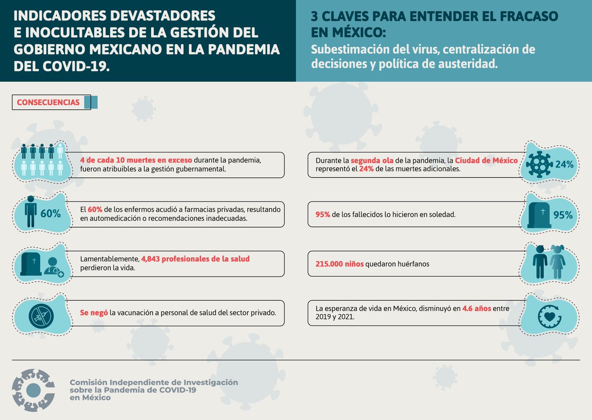 Esto es brutal y vergonzoso. La indolencia, incompetencia y, hay que decirlo, en algunos casos malicia con la que se manejó la pandemia en México, son escalofriantes. Esto, más allá de las enseñanzas, no debe quedar impune. 😡