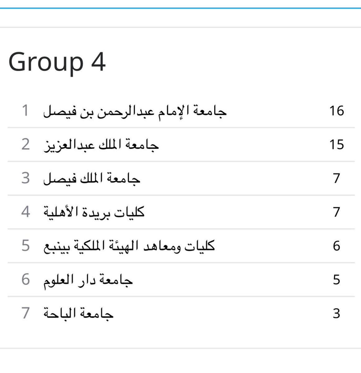 Abdulmajeed. (@realmjed) on Twitter photo اللهم لك الحمد تأهلنا ل نهائيات بطولة الجامعات وبأذن الله نجيبها 🫡
<a href="/kauweb/">-</a> اللهم لك الحمد تأهلنا ل نهائيات بطولة الجامعات وبأذن الله نجيبها 🫡
<a href="/kauweb/">-</a>