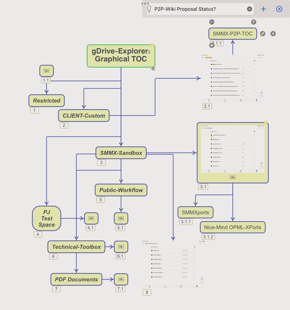 BurkhartRj's tweet image. Appreciate having a sidebar outline 
with #MindNode folder notes rather than on separate pages: 

But #SimpleMindPro (SMP) supported means to enter &amp;amp; export the XML-OPML 2.0 formatted files for interoperability.

Here’s a freeform layout w/ numbered nodes &amp;amp; brainstorming options: