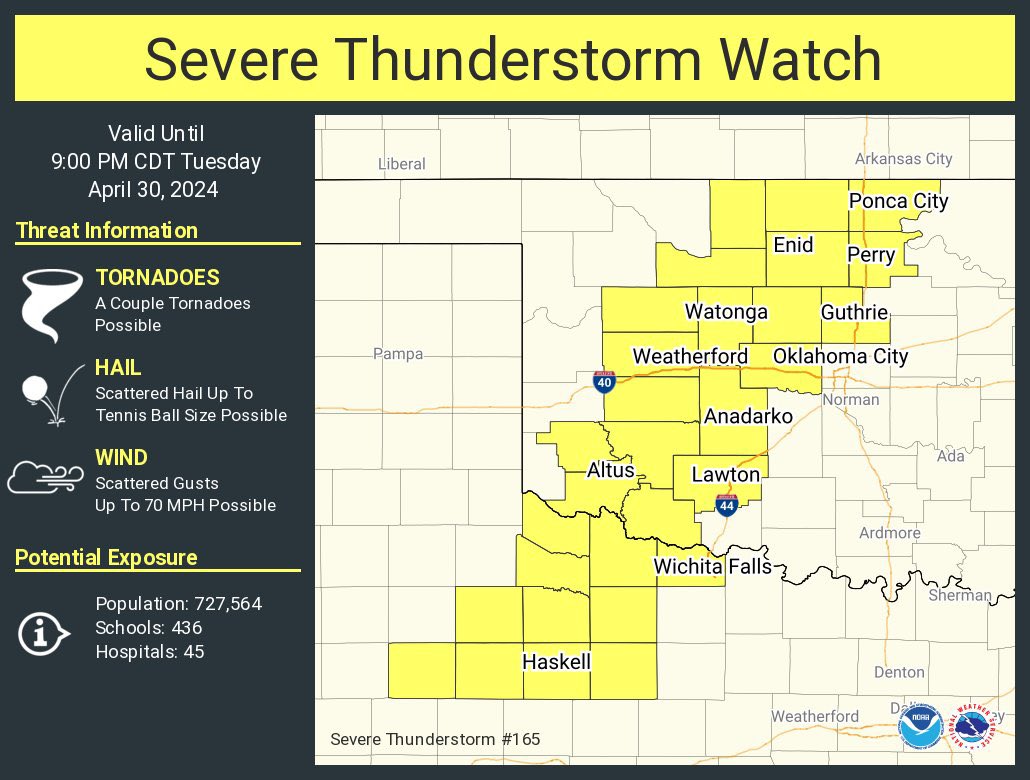 Guthrie / Logan County: Severe Thunderstorm Watch in effect until 9 PM CDT. 70 mph winds, tennis ball sized hail and maybe a tornado is possible. Stay tuned. #GuthrieWX