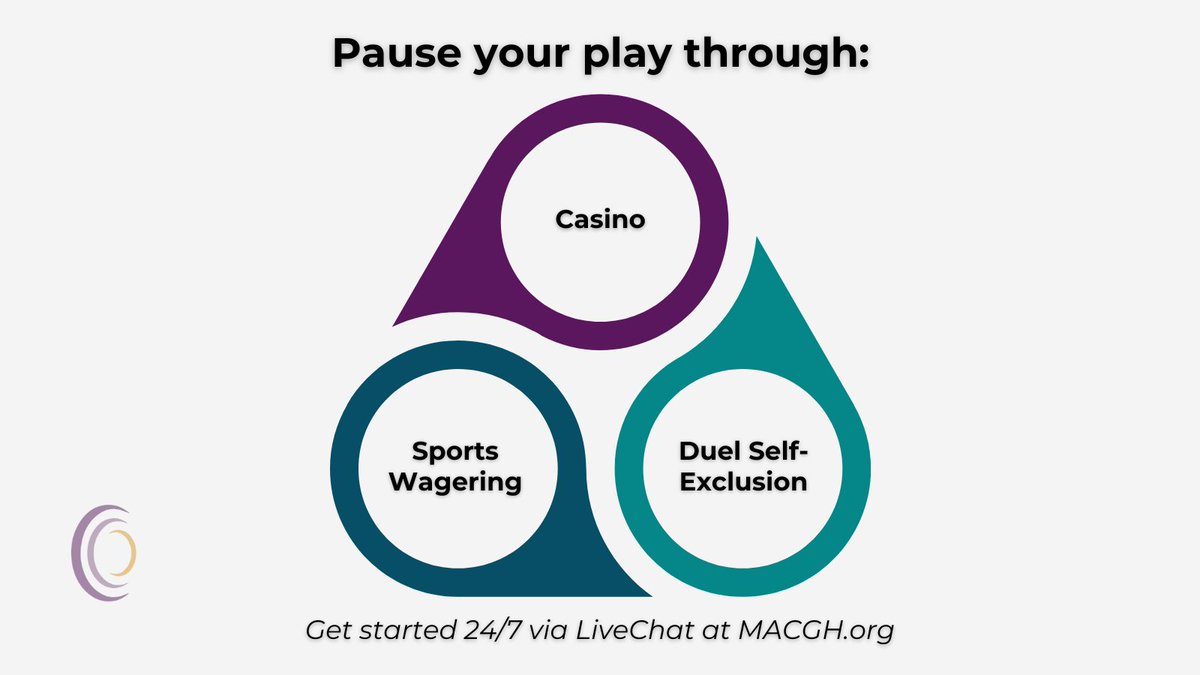 #Massachusetts patrons looking to take a break can pause their play through: 1️⃣ Casino Voluntary Self-Exclusion 2️⃣ Sports Wagering Self-Exclusion 3️⃣Dual Self-Exclusion Want to get started? Call 1-800-GAM-1234 or message our team via LiveChat at MACGH.org.