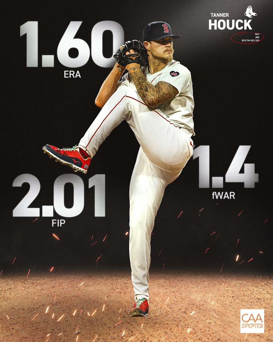 CAA_Baseball's tweet photo. @houck_tanner is in the house 🏠
 
Just over one month into the season, Tanner leads all qualified MLB starting pitchers in fWAR and FIP 🔥 https://t.co/nnbTUsb8bS
