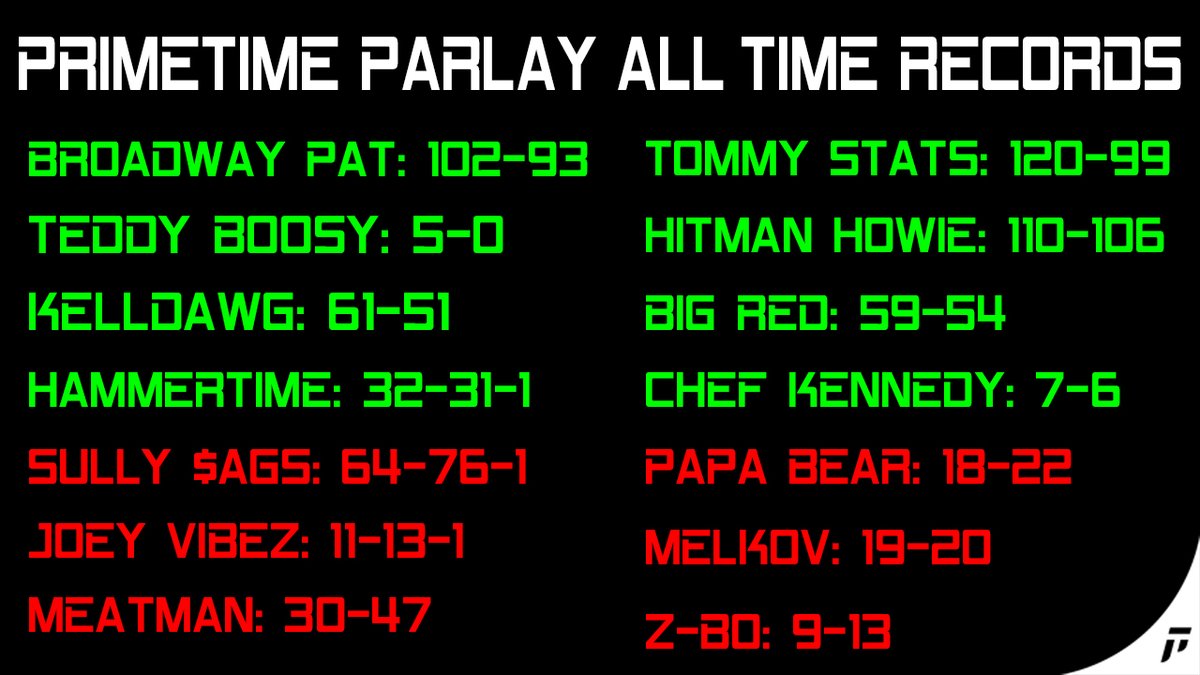 #PTPBets All Time Records