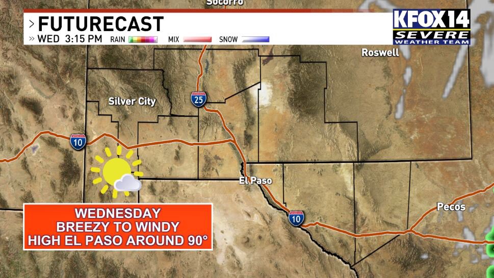 A storm system moving through the Northern Rockies, will bring breezy to windy and warm conditions Wednesday. Your Wednesday will be mostly sunny☀️ and breezy to windy, hot afternoon. High El Paso around 90°. SW winds 15 to 30+ mph. Track our weather: kfoxtv.com/weather