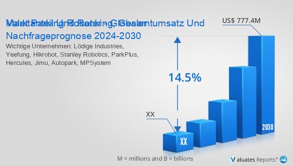 Entdecken Sie die Zukunft des Parkens: Markt für Valet-Parkroboter erreicht bis 2030 777,4 Mio. USD, CAGR von 14,5%. Vollständigen Bericht ansehen. reports.valuates.com/market-reports… #ValetParkingRobot #SmartParking #AI