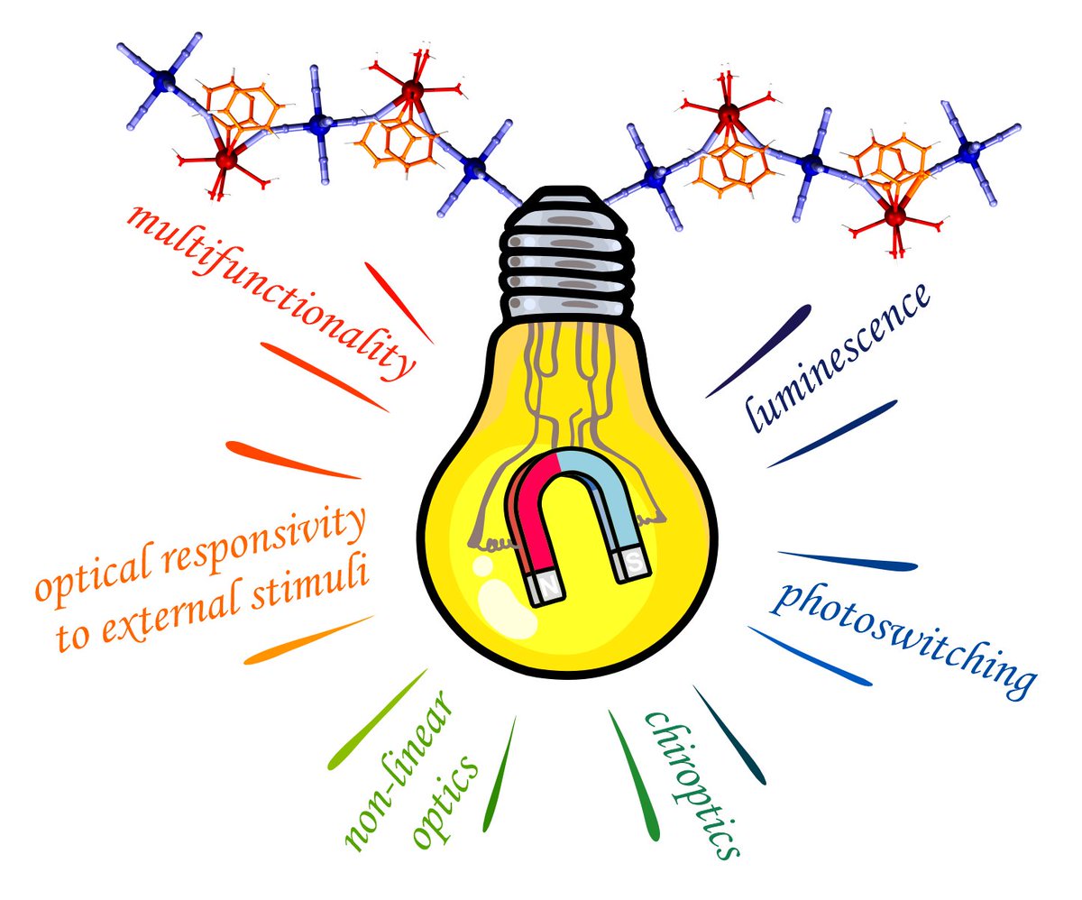 Our review paper summarizing the research on optical phenomena in molecule-based magnetic materials was just published in <a href="/ACSChemRev/">Chemical Reviews</a>. Great work by our Ph.D. students, Jakub and Michal, and a fruitful collaboration with friends from Japan. Enjoy reading! pubs.acs.org/doi/10.1021/ac…