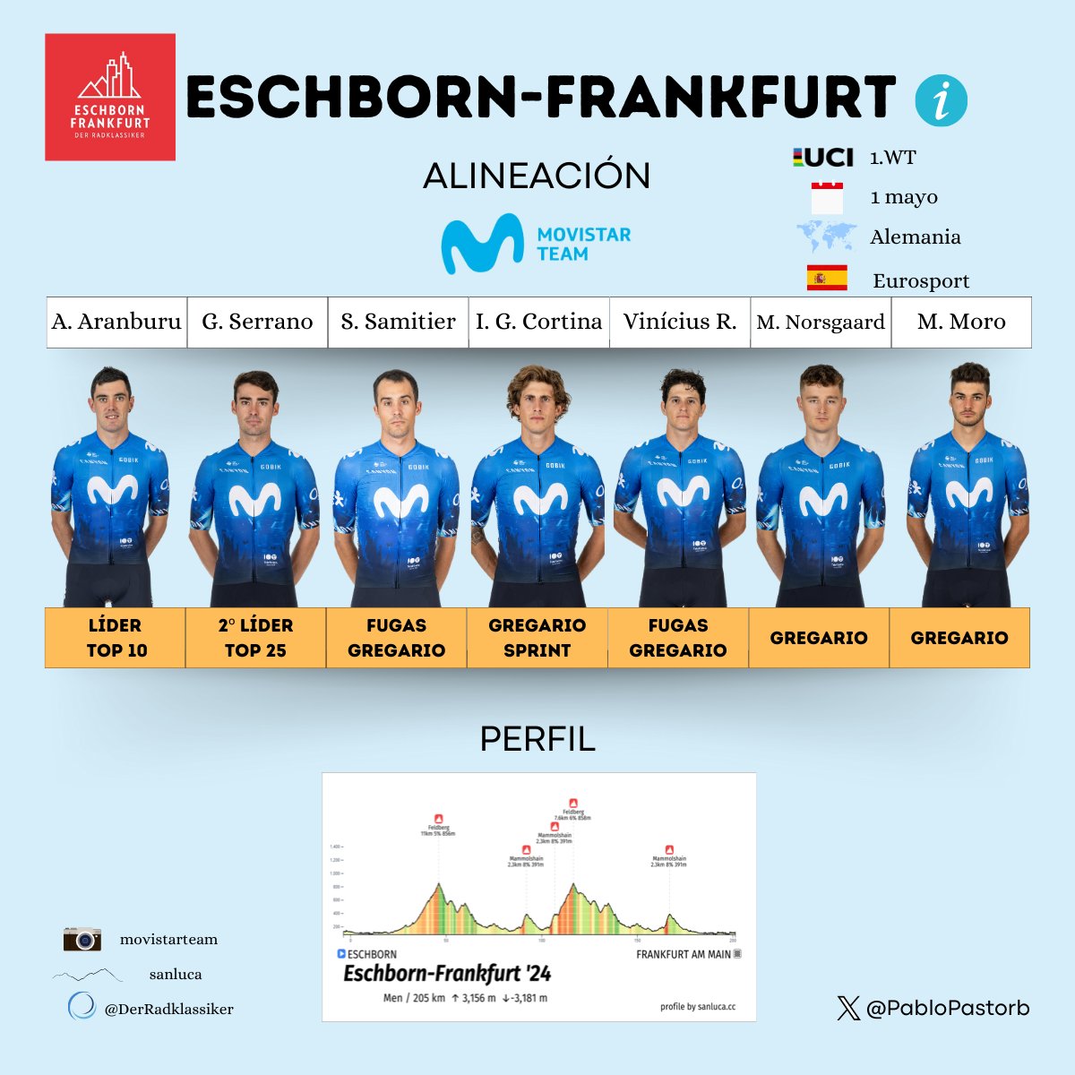La Eschborn-Frankfurt, con el nuevo recorrido, suele ser muy vistosa.

@Movistar_Team la disputa, tras 2 años de ausencia, para sumar puntos UCI.

#Radklassiker 👇👇