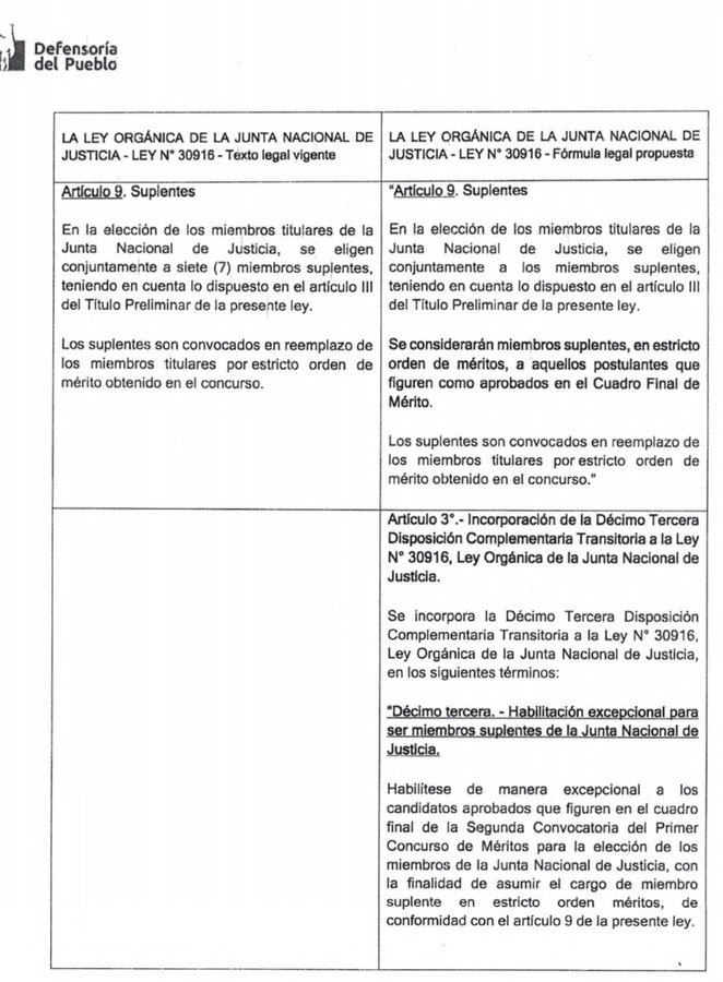 QUE BUENO AHORA PODRÁN REEMPLAZARLOS LOS CANDIDATOS APROBADOS EN LA SEGUNDA CONVOCATORIA  YA EL DEFENSOR DEL PUEBLO @Defensoria_Peru LE PIDIÓ AL CONGRESO