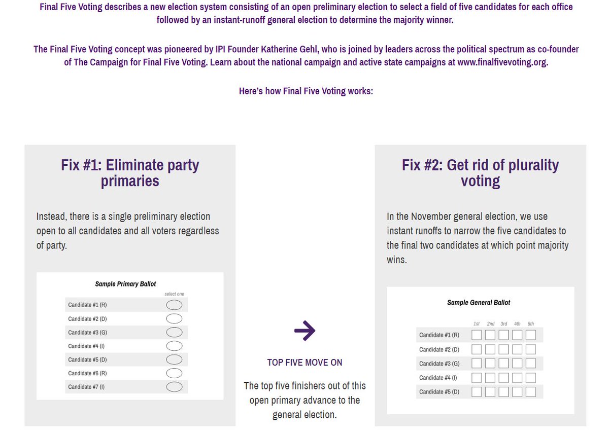 Too bad we don't have #Final5Voting in place for 2024 elections. Third party candidates could compete for votes, but not at expense of taking votes away from top two most popular candidates. Read political-innovation.org/final-five-vot…