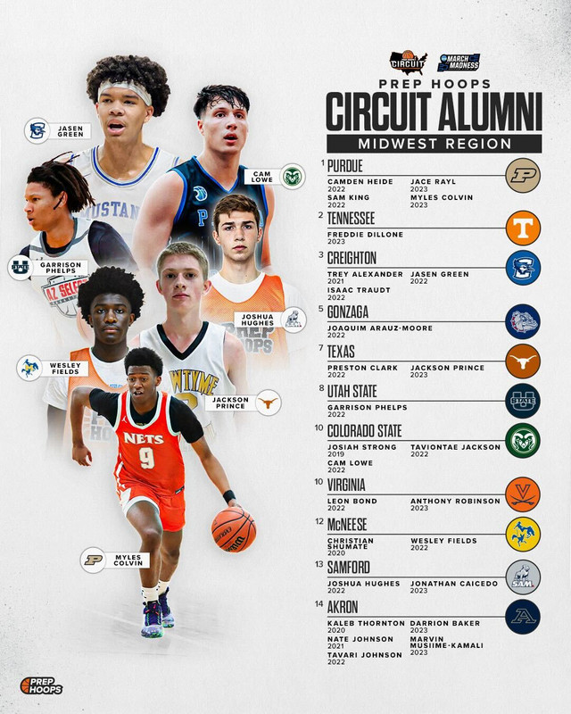 From players like Chucky Hepburn and Robbie Avila to Tamin Lipsey, we now have a way for our fans to see the best players to have played on the Prep Hoops Circuit. View All: prephoops.com/circuit/alumni/